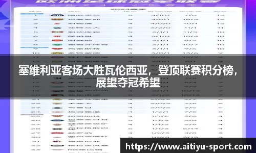 塞维利亚客场大胜瓦伦西亚，登顶联赛积分榜，展望夺冠希望